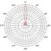 JIROUS • JRC-24 EX MIMO (SMA) • Parabolická dvoupolarizační anténa 24dBi (2pack)