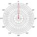 JIROUS • JRC-29 MIMO (SMA) • Parabolická dvoupolarizační anténa 29dBi (2pack)