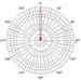 JIROUS • JRC-29 MIMO (SMA) • Parabolická dvoupolarizační anténa 29dBi (2pack)