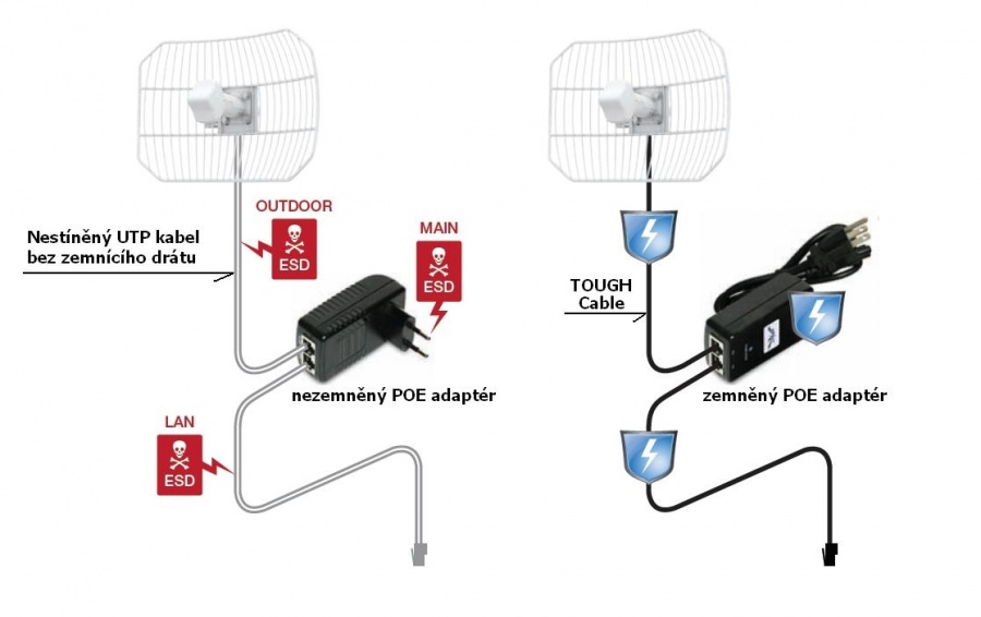 UBNT TC-PRO: Venkovní FTP kabel CAT5, metráž